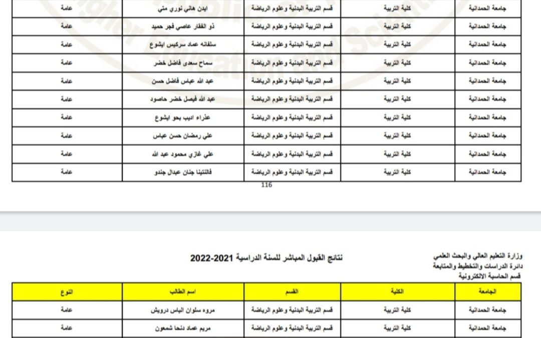 الطلبة المقبولين في جامعة الحمدانية/ قسم التربية البدنية وعلوم الرياضة للعام الدراسي  2021-2022