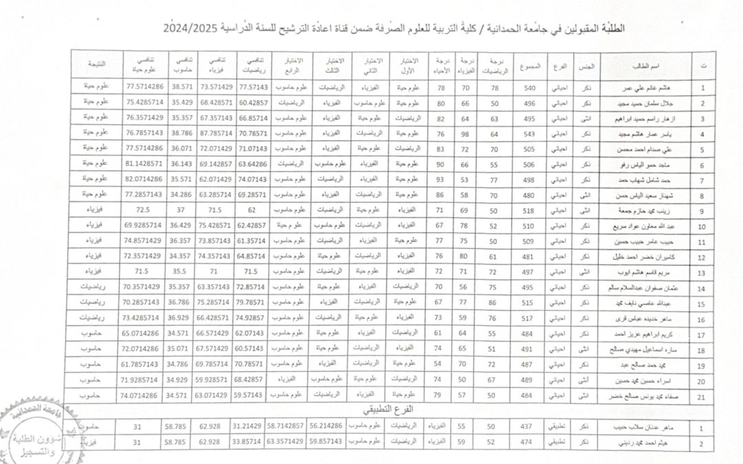 اعلان….