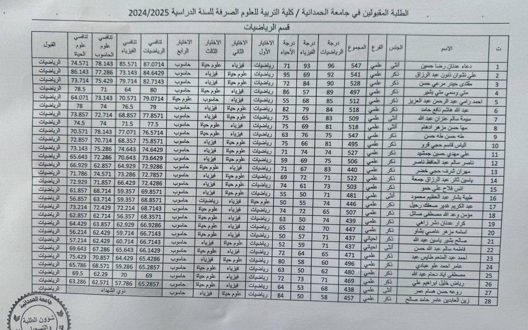 اعلان….