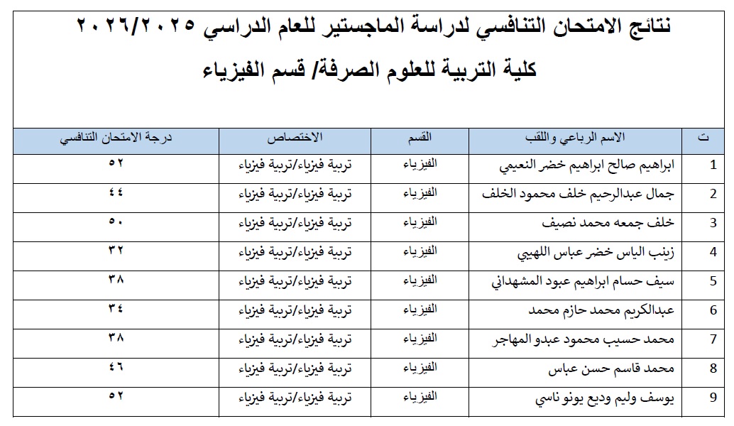 اعلان نتائج الامتحان التنافسي