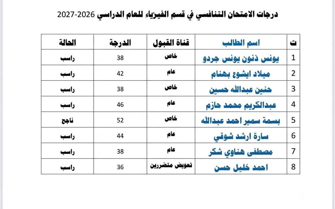 College of Education for Pure Sciences Announces the Results of the Competitive Examination for Master’s Degree Applicants – Department of Physics for the 2026–2027 Academic Year